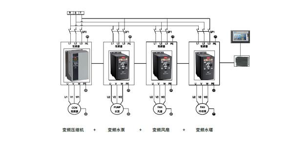 低溫冷水機組一體式設(shè)計方便運輸與安裝