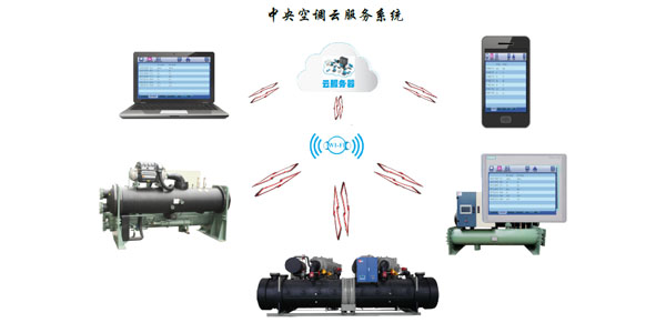 水冷渦旋冷水機組智能化控制，管理簡易