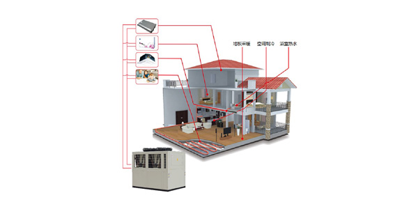 空調(diào)供暖熱水機(jī)組（三聯(lián)供）五種冷暖模式，統(tǒng)合利用率高
