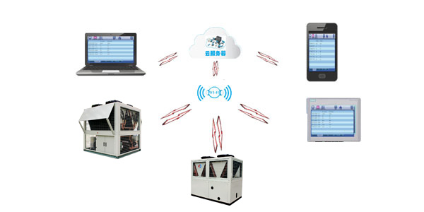 低環(huán)溫螺桿空氣源熱水機組智能化控制，用戶可隨時了解機組情況