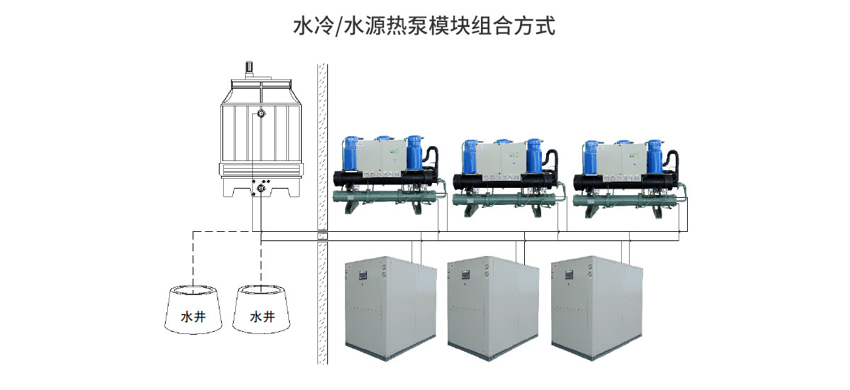 水冷/水源熱泵模塊組合方式