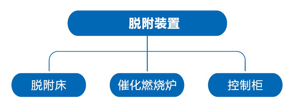 活性炭脫附再生設(shè)備