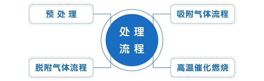 活性炭脫附再生設(shè)備